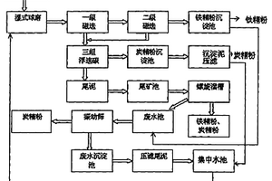 粉碎機的粉碎機構