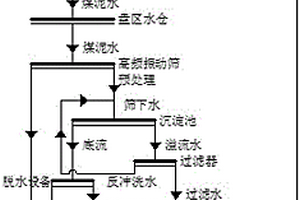 建筑墻體用混合材料及其制備方法