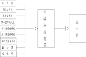 從廢舊鋰電池中分離正負(fù)極材料的方法