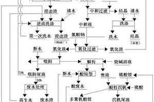 煤矸石剝離分類裝置