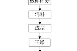 仙人掌保健酒的制作方法