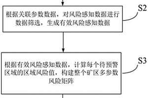 零排放、零污染的混凝土制造工藝