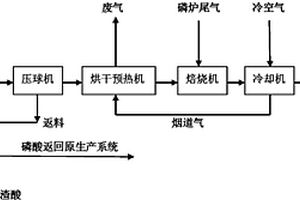 動能式磁選裝置