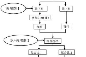 防止桃樹縮葉病的種植方法