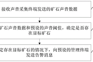 用于永固紫生產(chǎn)的新型球磨機(jī)