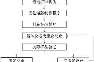 絹云母專(zhuān)用超細(xì)剝片機(jī)