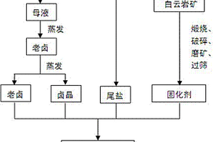 高溫鈣基膨潤土制備方法