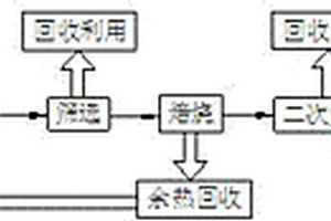 鑄造用陶粒砂及其制備方法