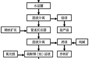 膨潤土制備處理系統(tǒng)