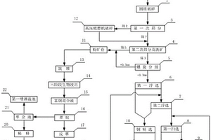 含釩石煤的堿浸液提釩方法