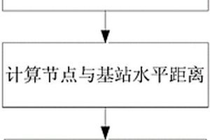 高效過濾筒