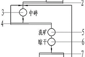 離子吸附型稀土元素的快速測定方法