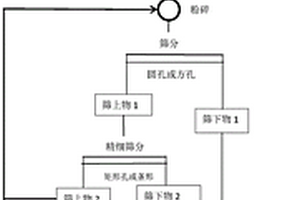 高強(qiáng)度耐磨瓷球