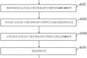 建筑陶瓷及其制備方法