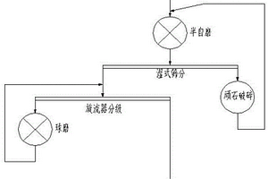 提高透水瀝青混凝土路面透水性能的方法