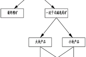 石膏粉生產(chǎn)加工工藝