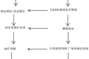 急傾斜煤層高壓水鉆開采裝置