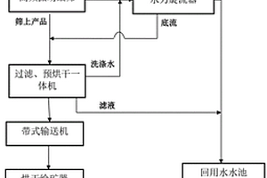 應(yīng)用河卵石制備的高強(qiáng)混凝土