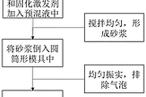 空心玻璃微珠的生產工藝及其設備