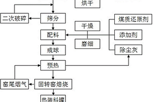 活化載鋅沸石面膜及其制備方法