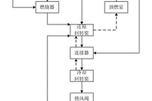 植物栽培基質(zhì)及其制備方法