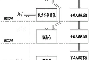 道路用透水型生態(tài)混凝土及其制備方法