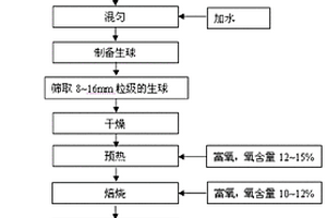 制備鋰離子電池負(fù)極材料的無煙煤基微晶石墨提純方法