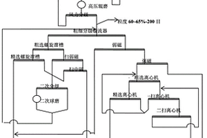 CaSO4類鹵水凈化處理方法