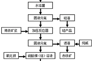 滲透反應(yīng)磚原位修復(fù)重金屬污染水體方法及應(yīng)用