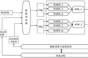 微碳微鈦高純硅鐵生產(chǎn)系統(tǒng)