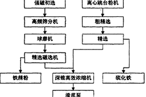 阻燃防水的環(huán)保型刨花板