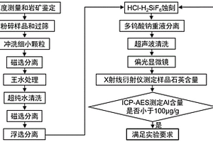 沸石粉吸附劑的制作方法