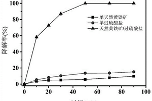 高溫錳紅陶瓷釉料的制作方法及該釉料的應(yīng)用