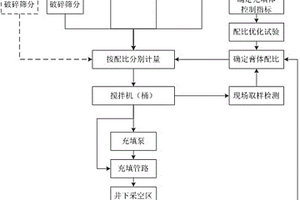 園林種植土壤的改良方法