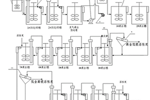 無污染飛蝶靶制造材料