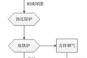 燈箱廣告膜專用超細(xì)水合硅酸鎂粉的制備方法