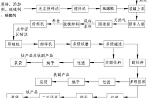 破挖一體式扒裝機(jī)