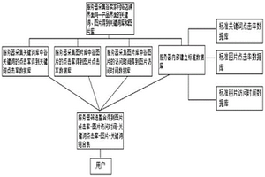 直交顎板