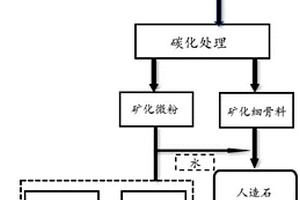 液體有機(jī)肥生產(chǎn)線(xiàn)