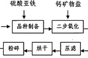 堿浸焙燒雜渣料制取鎢酸鈉的方法