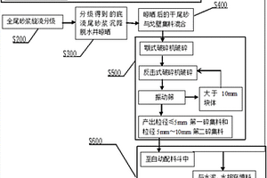 用活性腐殖酸發(fā)酵制取蔬菜專用有機肥的方法