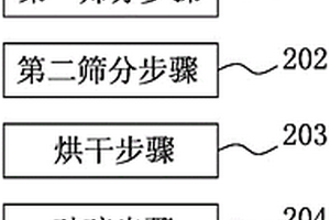 環(huán)?？山到獾木暗骆?zhèn)紫砂泥飛碟靶及其制備方法