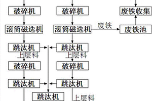 活性氨肽營養(yǎng)素及其制備方法