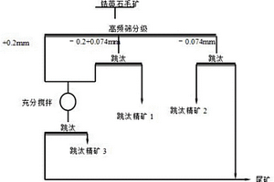 以建筑廢料為原料的高強(qiáng)度環(huán)保磚的制備方法