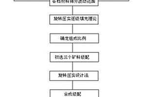 蔬菜種植方法