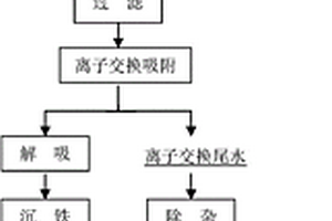 用于新型農(nóng)業(yè)研究的土壤培育方法