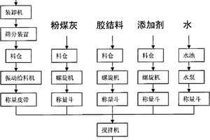 活性復(fù)合菌中藥酵素汁劑長生素及其制備方法和應(yīng)用