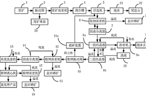 富硒有機(jī)肥及其制備方法