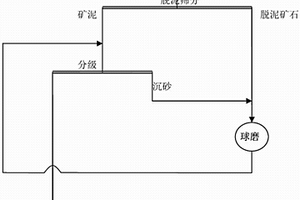 道路基層材料及其制備方法