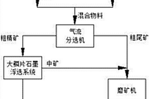 利用廢舊橡膠和地溝油制備的自密實(shí)混凝土及方法